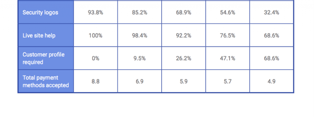 smash your sales targets wit Conversion Optimisation