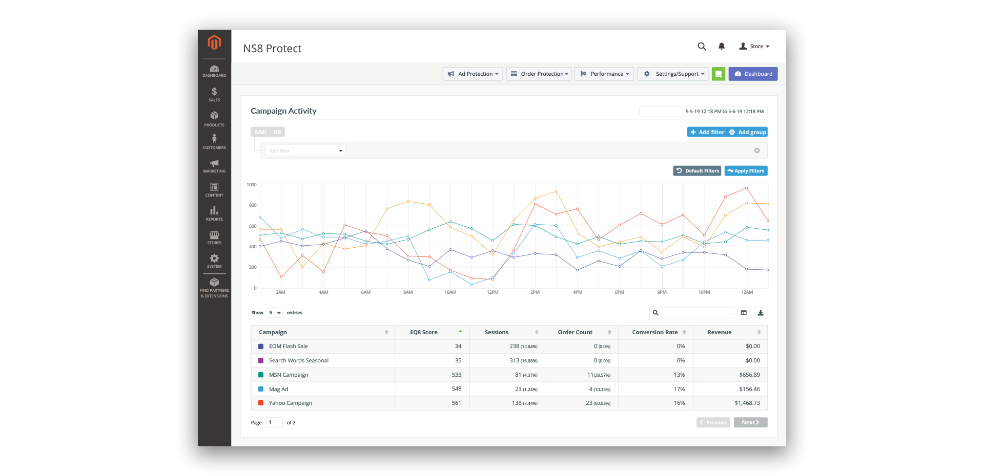 NS8 dashboard fraud prevention Magento 2